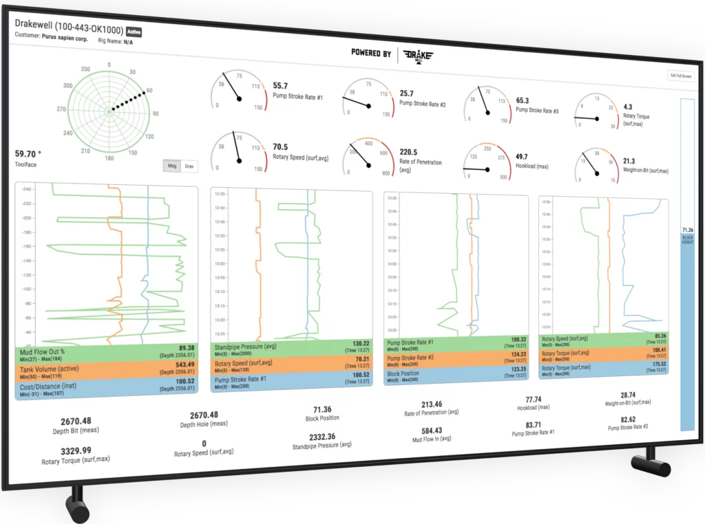 surface and downhole data