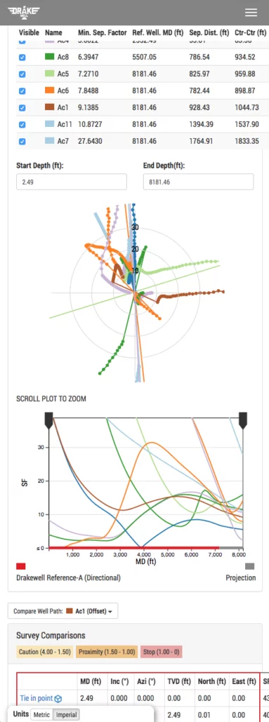 anti-collision mobile view in drakewell directional drilling software