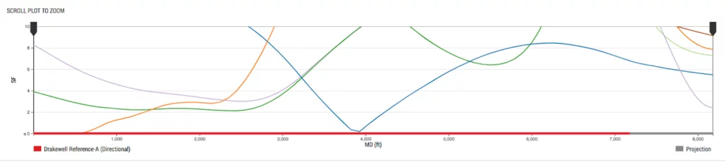 ladder plot in drakewell directional drilling software